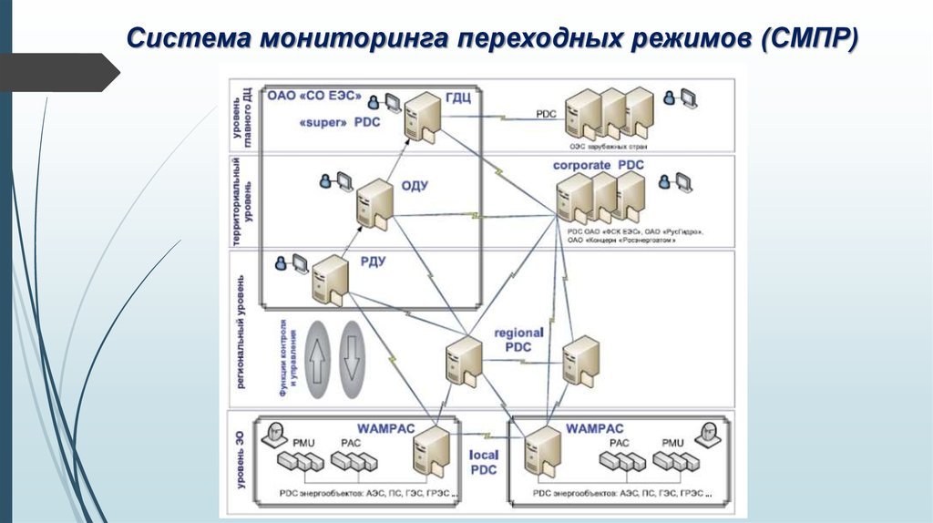 Мониторинг переходных режимов